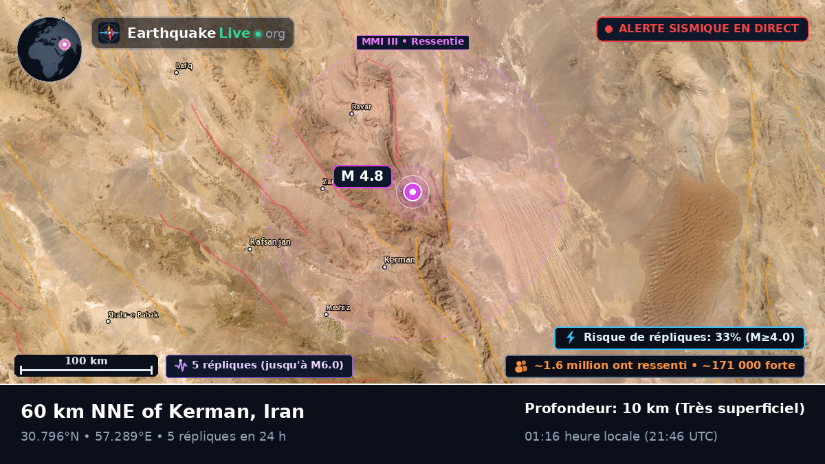 Kerman, Iran