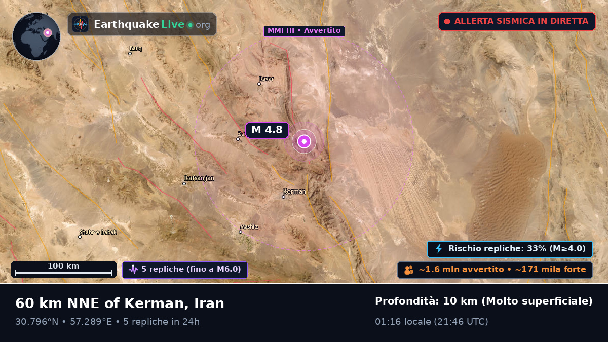 Kerman, Iran