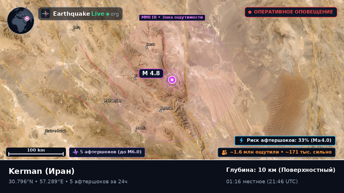 Kerman, Иран