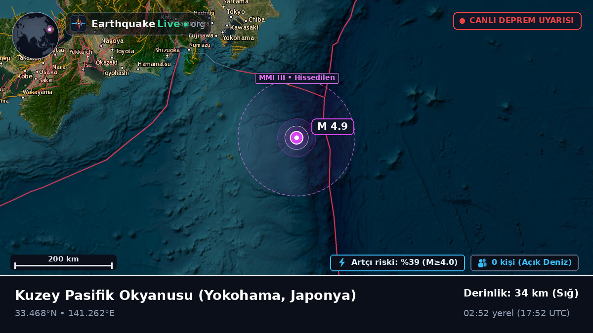 Kuzey Pasifik Okyanusu (Japonya)