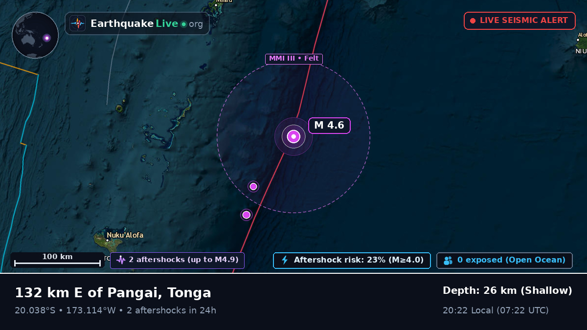 Off the coast of Neiafu, Tonga