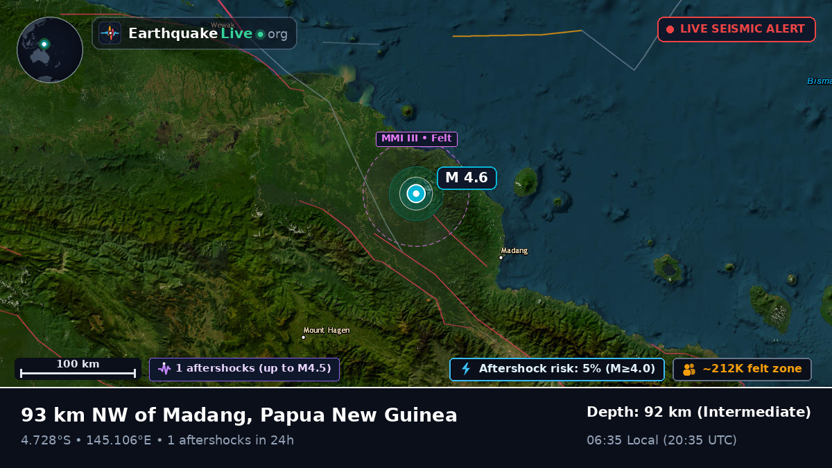 Madang, Papua New Guinea