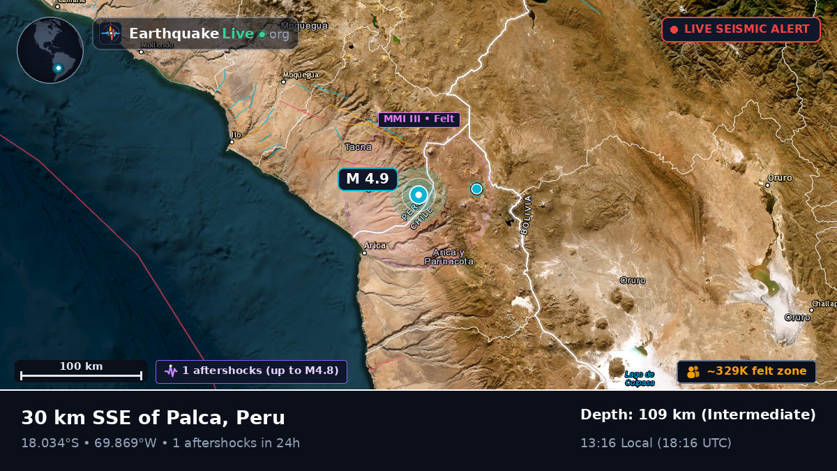 Tacna, Peru