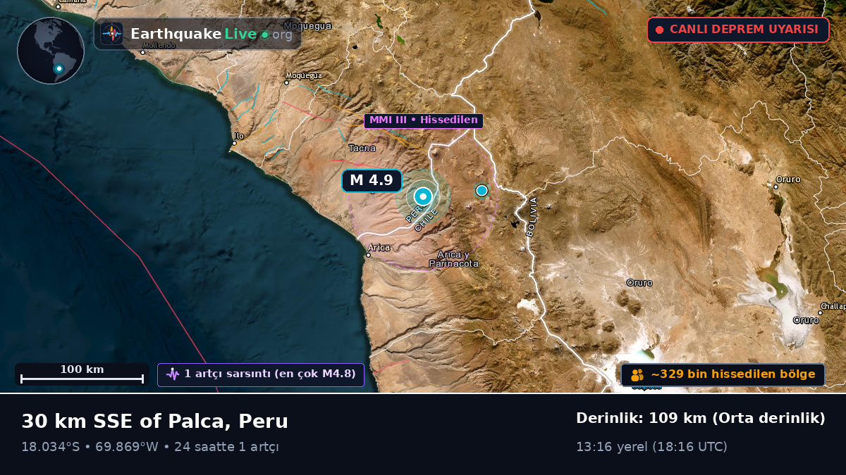 Tacna, Peru