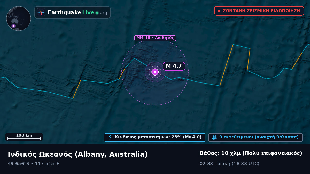 Ινδικός Ωκεανός (Australia)