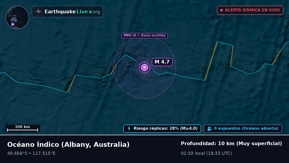 Océano Índico (Australia)