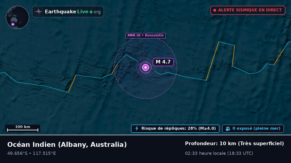 Océan Indien (Australia)