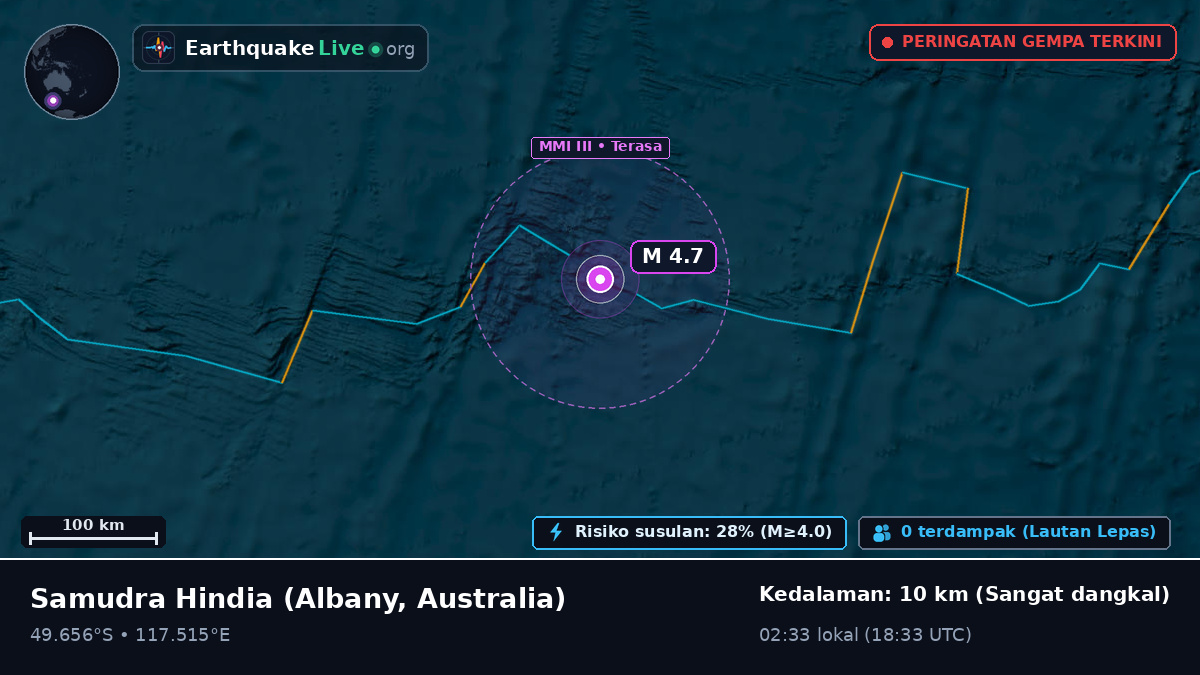 Samudra Hindia (Australia)