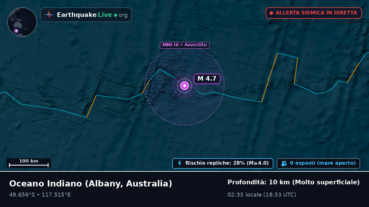 Oceano Indiano (Australia)