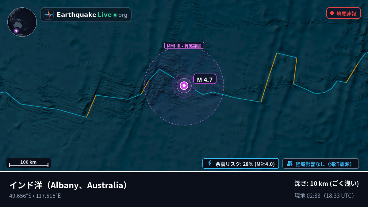 インド洋 (Australia)