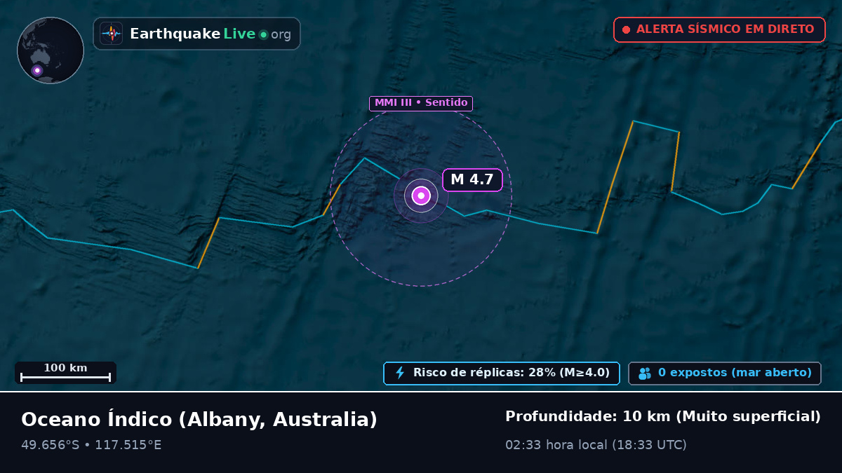 Oceano Índico (Australia)