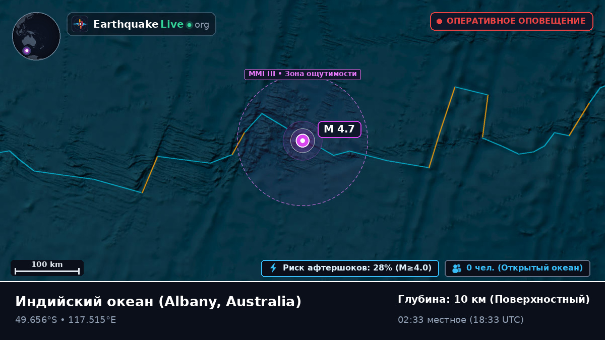 Индийский океан (Australia)