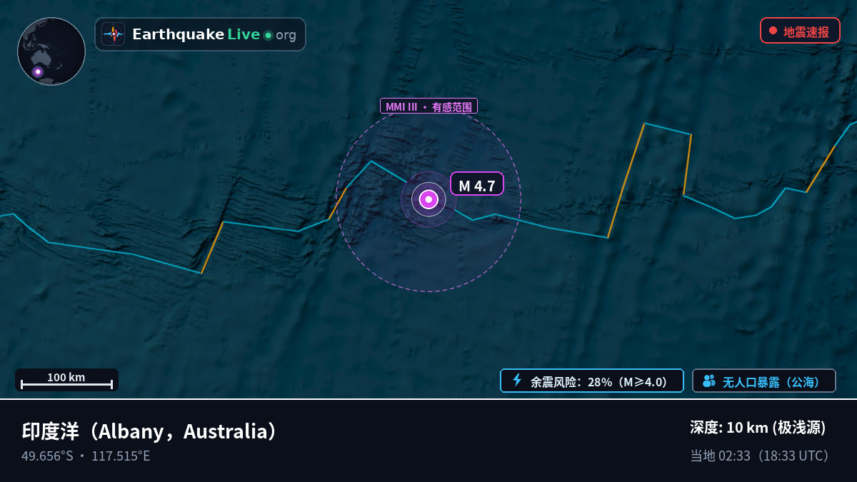 印度洋 (Australia)
