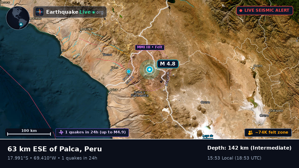 Tacna, Peru
