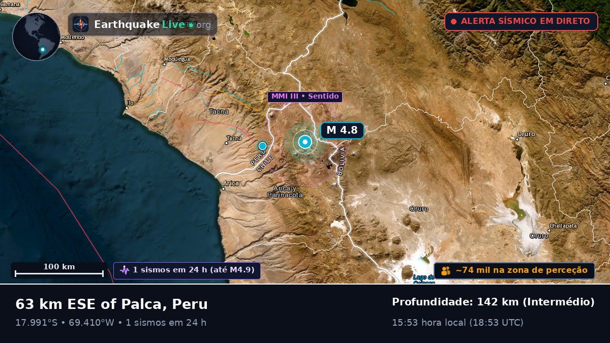 Tacna, Peru