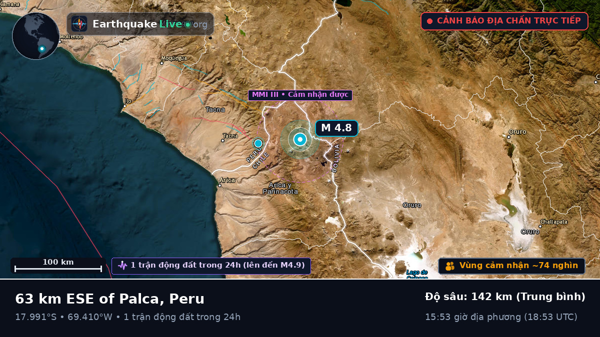 Tacna, Peru
