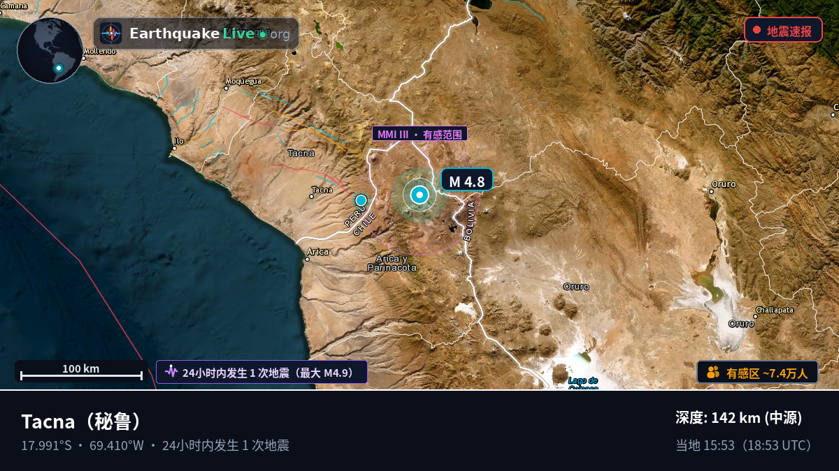 Tacna, 秘鲁