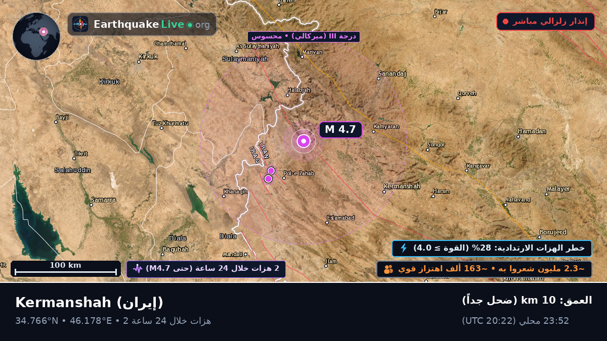 Kermanshah, إيران