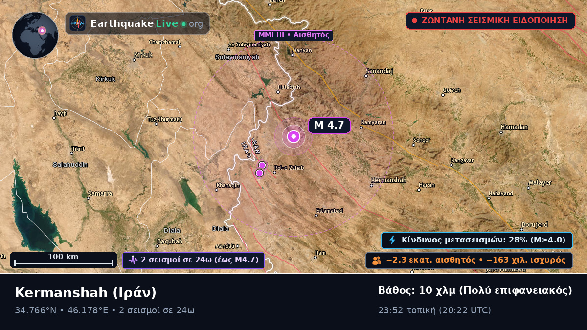 Kermanshah, Ιράν