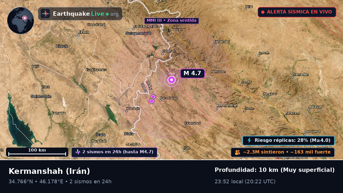Kermanshah, Irán