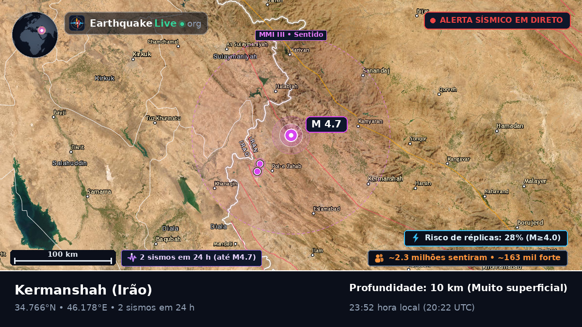 Kermanshah, Irão