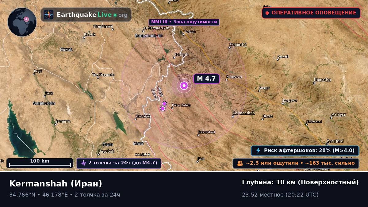 Kermanshah, Иран