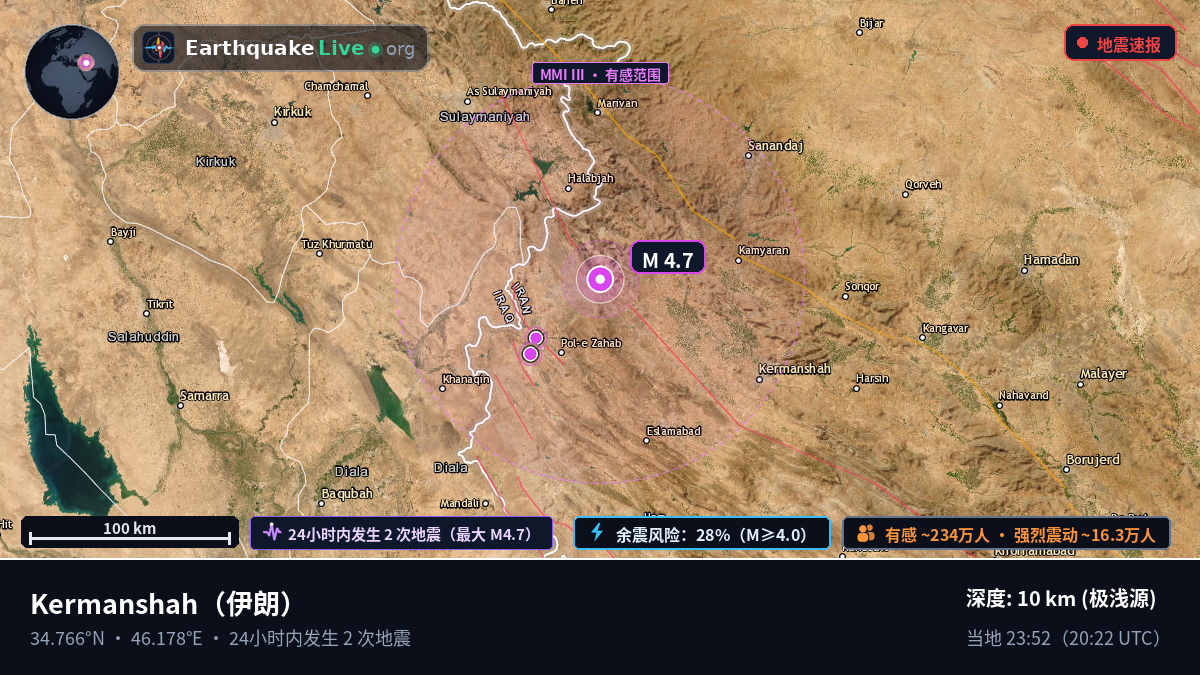 Kermanshah, 伊朗