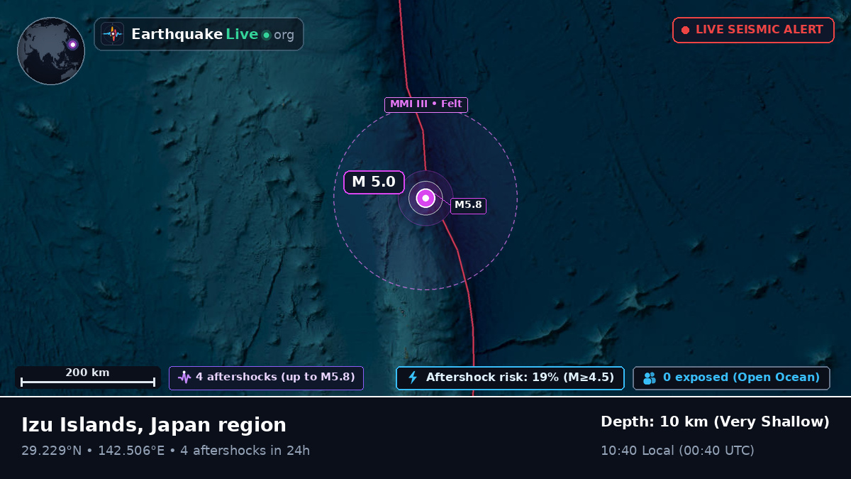 North Pacific Ocean (Japan)