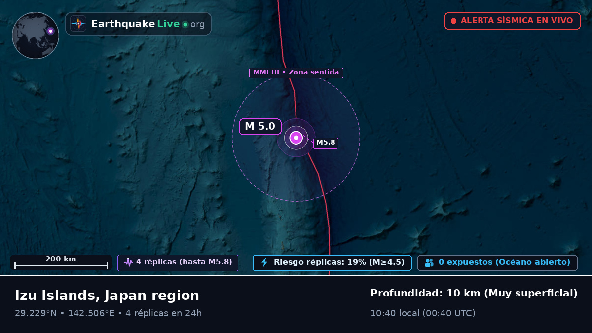 Océano Pacífico Norte (Japón)