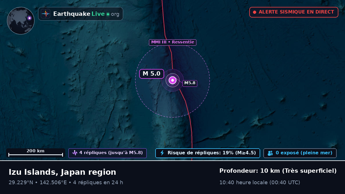 Océan Pacifique Nord (Japon)