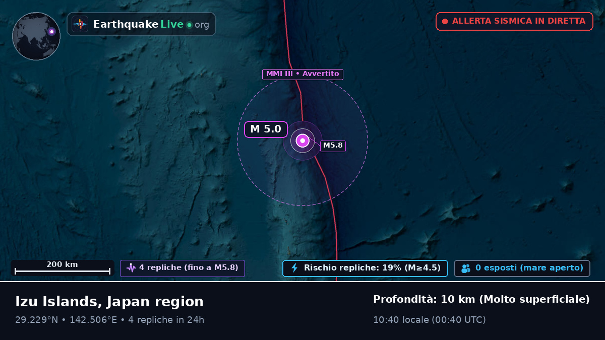 Oceano Pacifico settentrionale (Giappone)