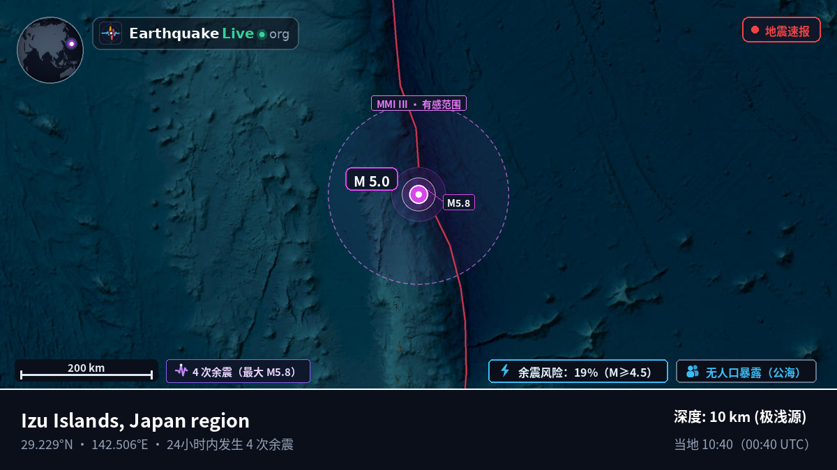 北太平洋 (日本)