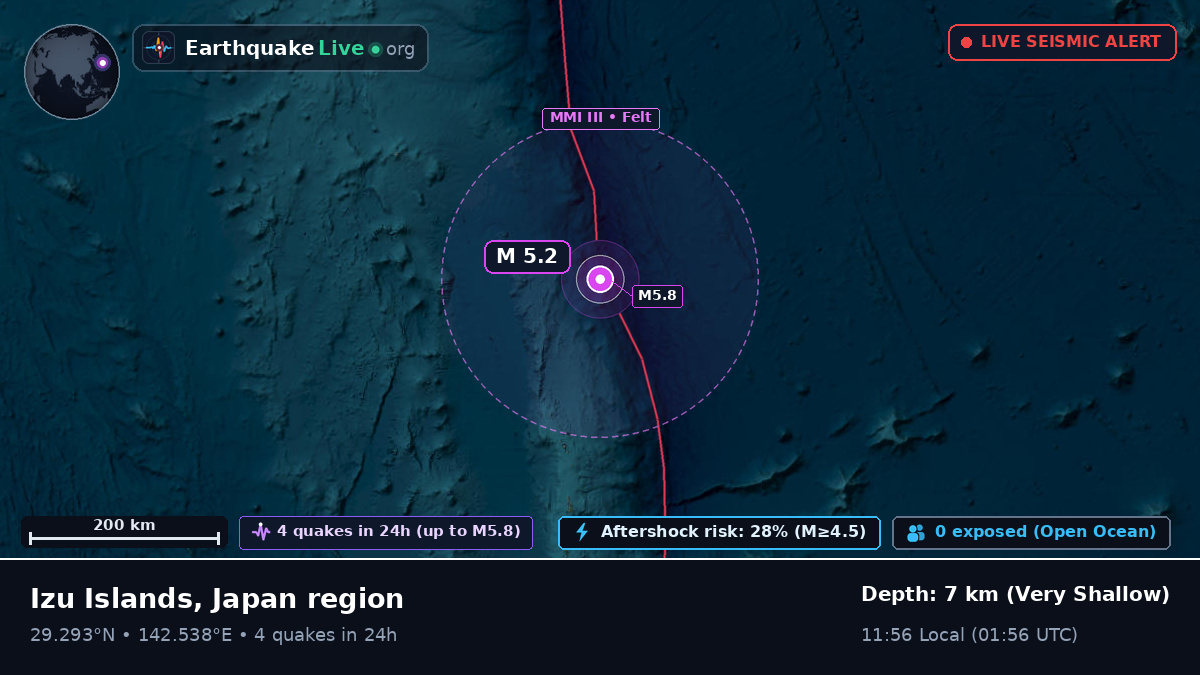 North Pacific Ocean (Japan)