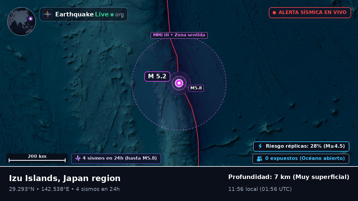 Océano Pacífico Norte (Japón)