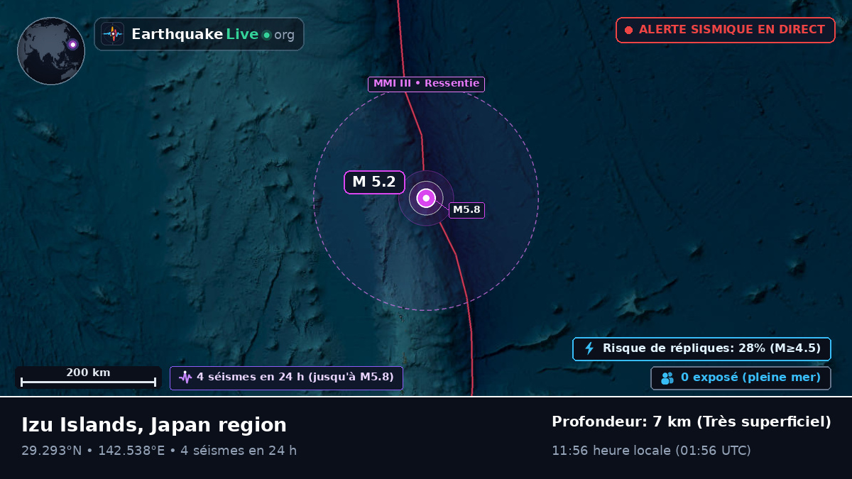 Océan Pacifique Nord (Japon)