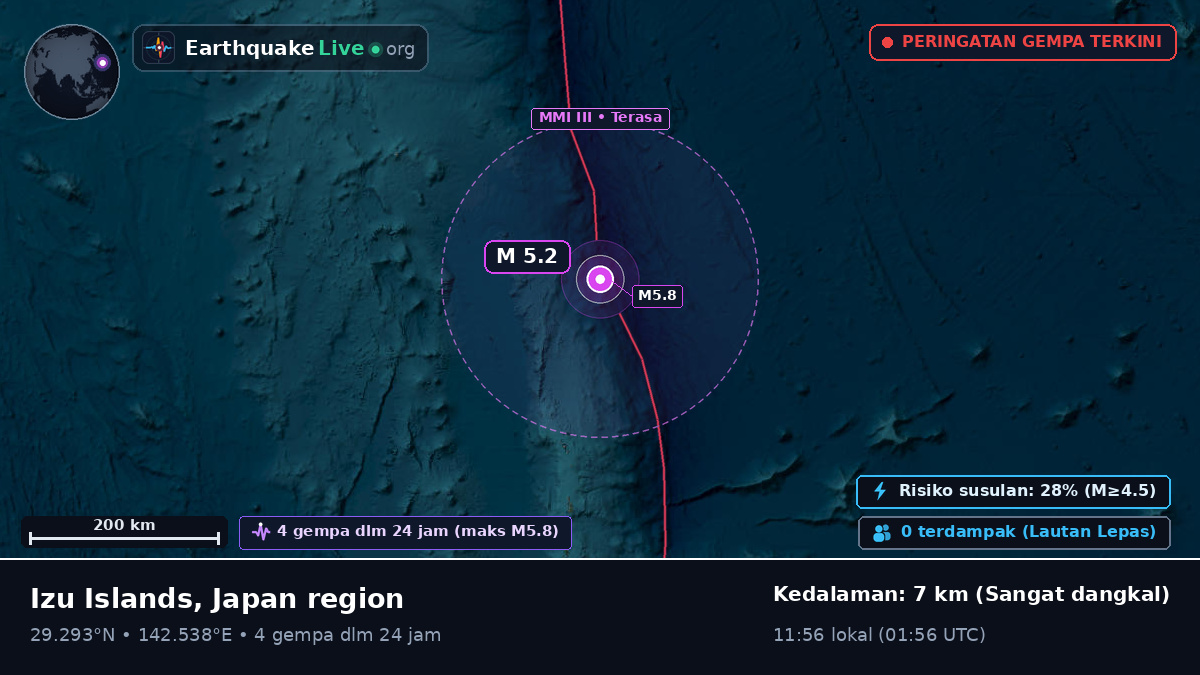 Samudra Pasifik Utara (Jepang)