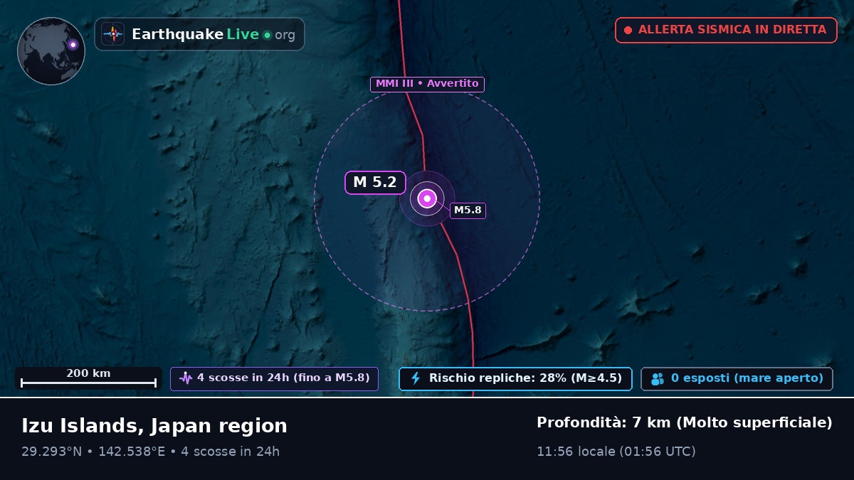 Oceano Pacifico settentrionale (Giappone)