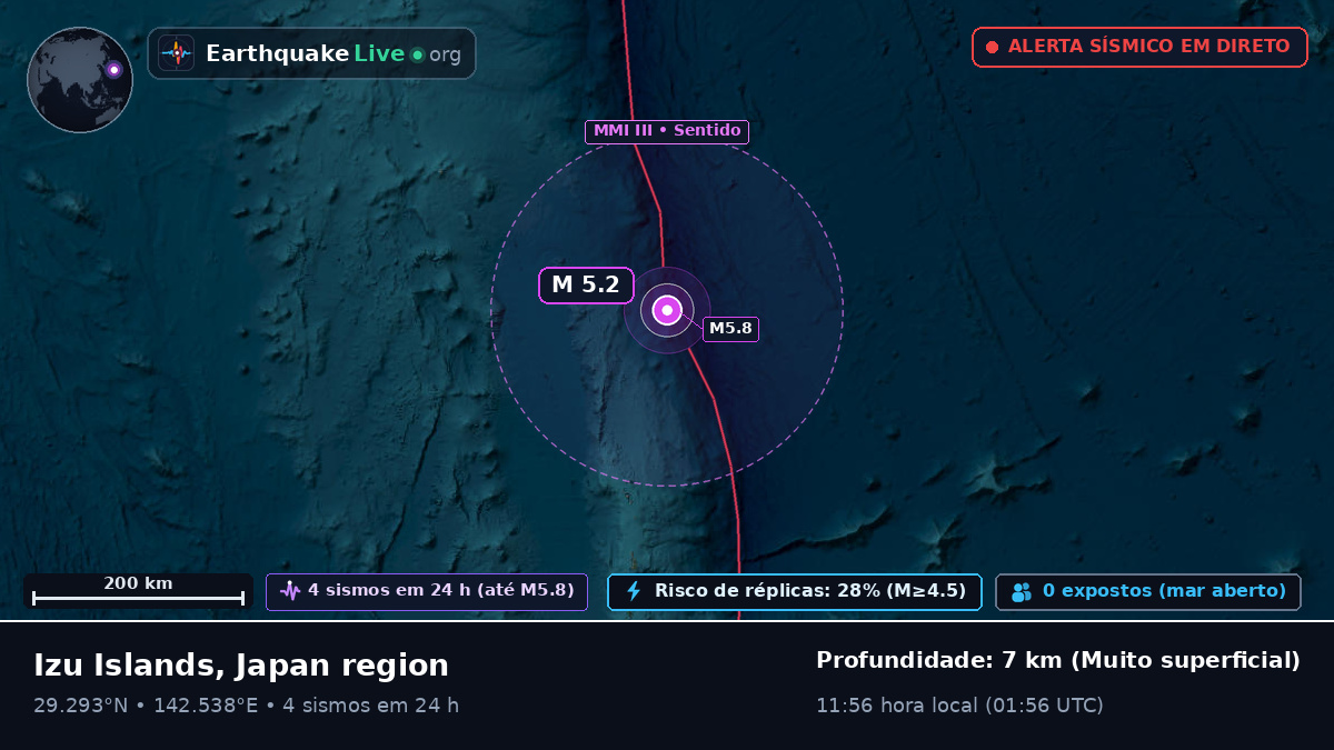 Oceano Pacífico Norte (Japão)