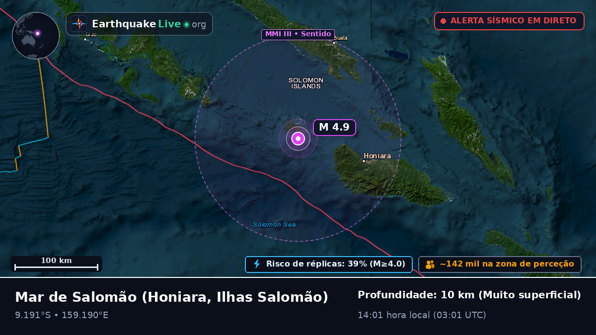 Mar de Salomão (Ilhas Salomão)