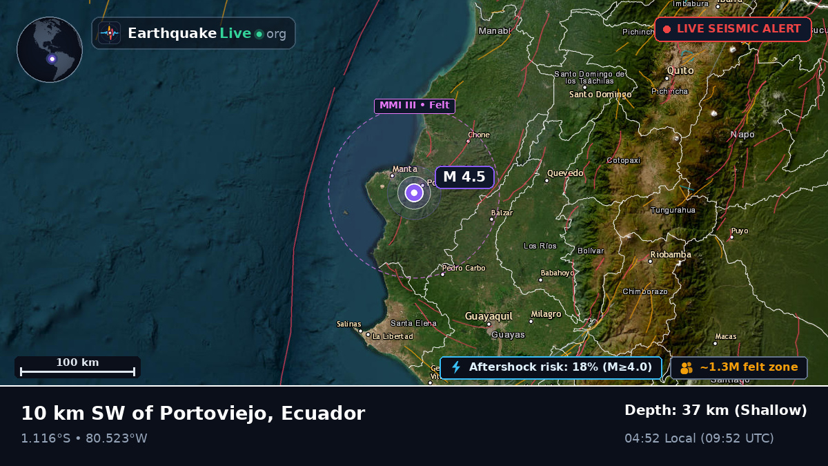 Portoviejo, Manabi, Ecuador