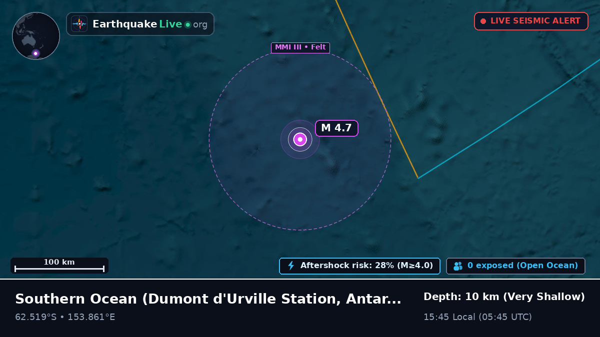 Southern Ocean (Antarctica)