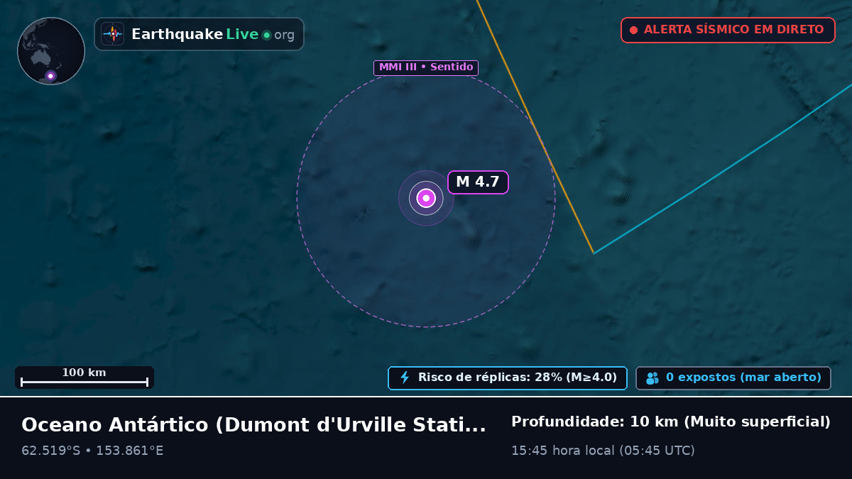 Oceano Antártico (Antarctica)