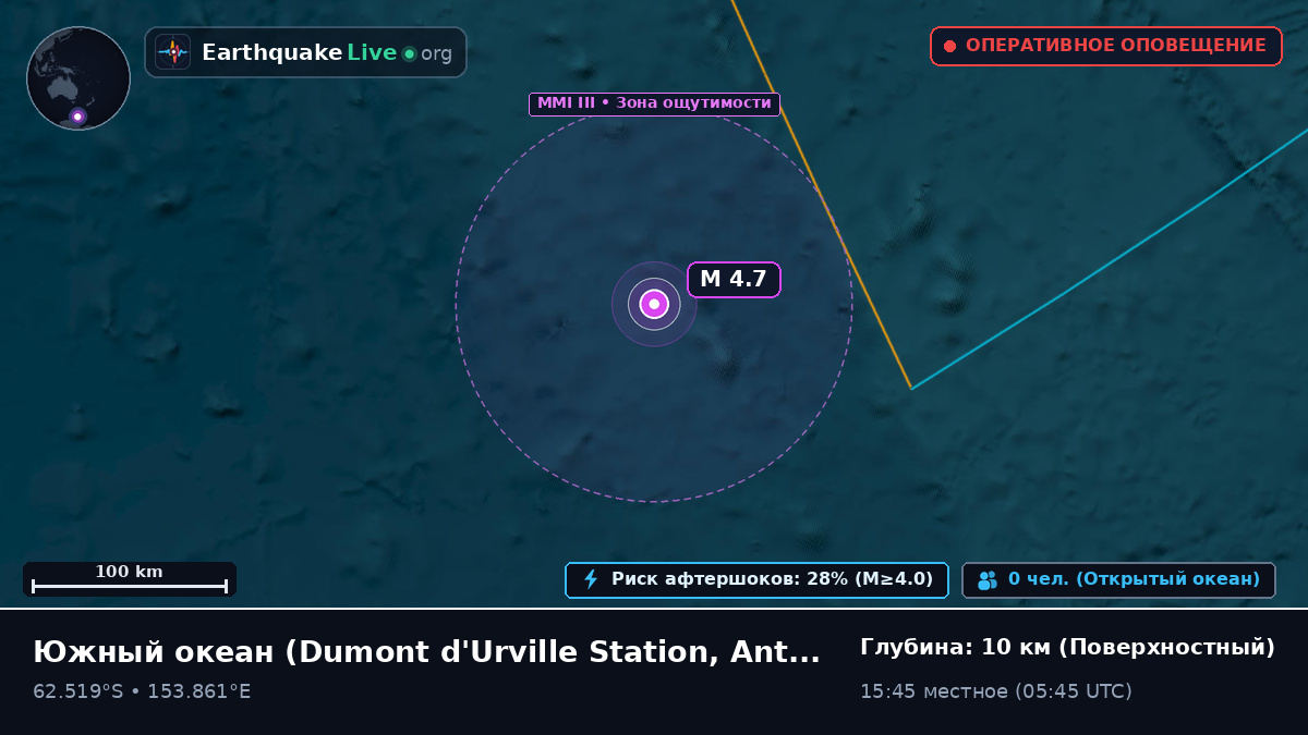 Южный океан (Antarctica)