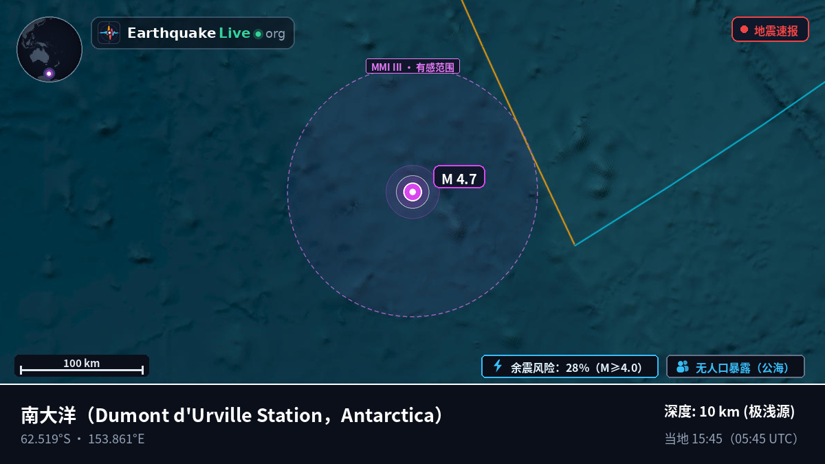 南大洋 (Antarctica)
