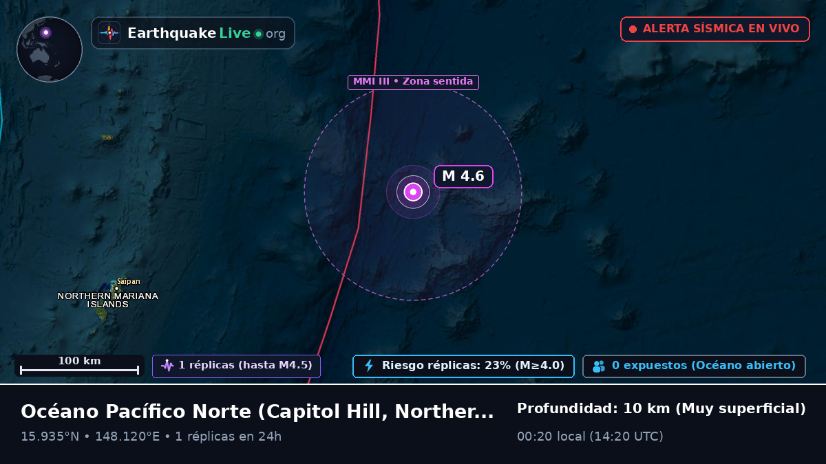 Océano Pacífico Norte (Northern Mariana Islands)