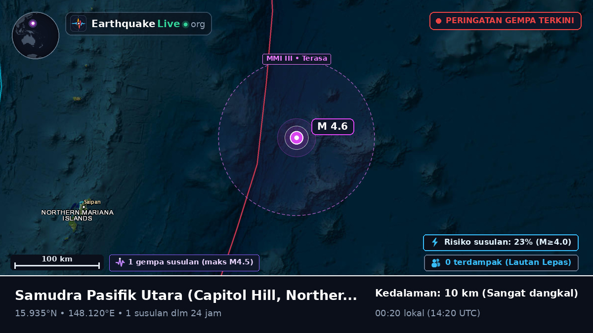 Samudra Pasifik Utara (Northern Mariana Islands)