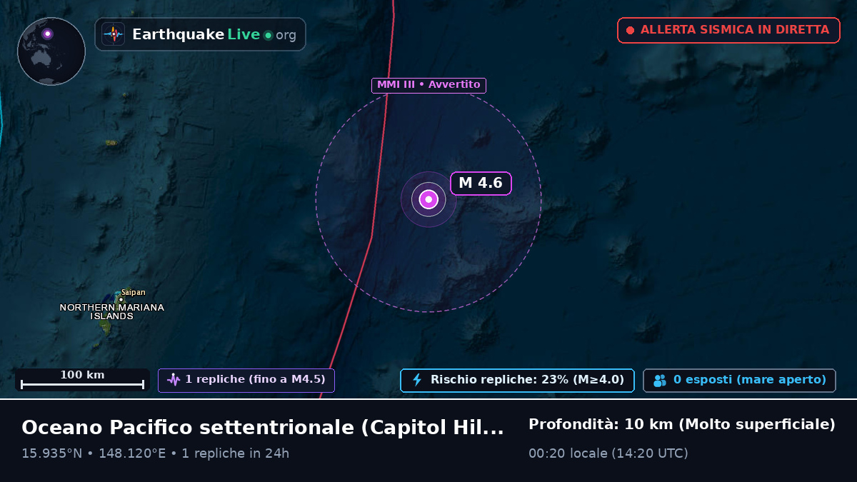 Oceano Pacifico settentrionale (Northern Mariana Islands)