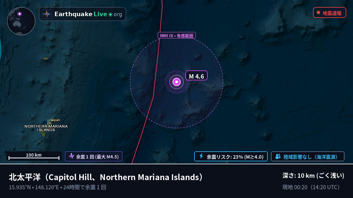 北太平洋 (Northern Mariana Islands)