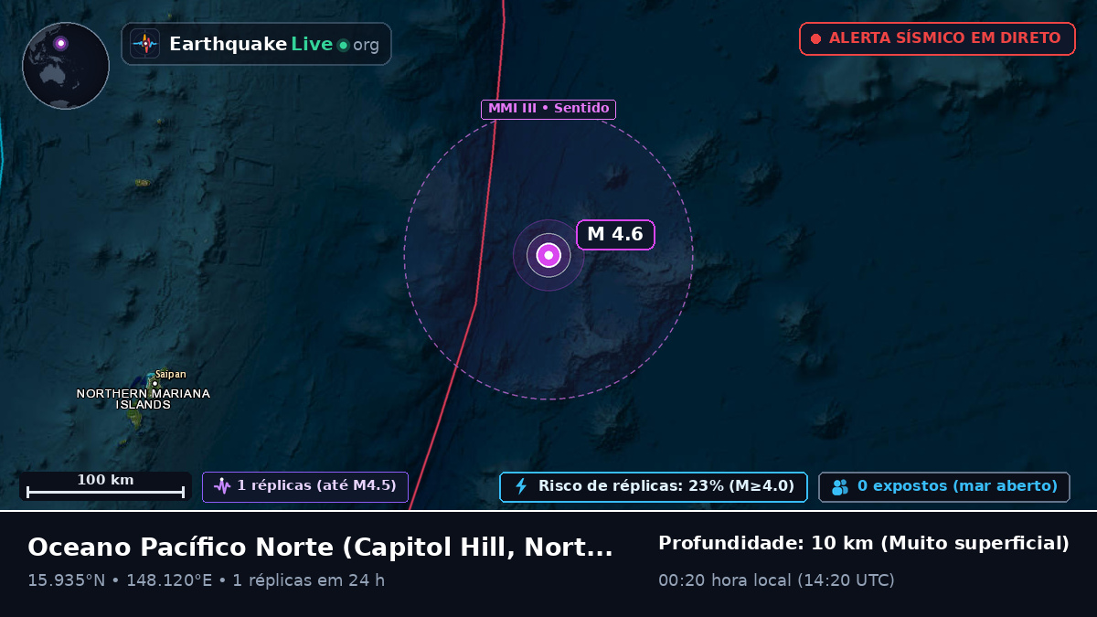 Oceano Pacífico Norte (Northern Mariana Islands)