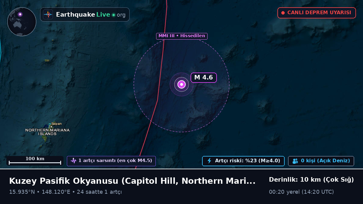 Kuzey Pasifik Okyanusu (Northern Mariana Islands)